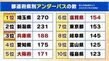 「【アンダーパス冠水】車水没で死亡事故も…千葉豪雨を受け各地で導入「事前通行規制」発令条件は？大雨時は「通らないことが基本」事前に位置を知る方法は？」の画像2