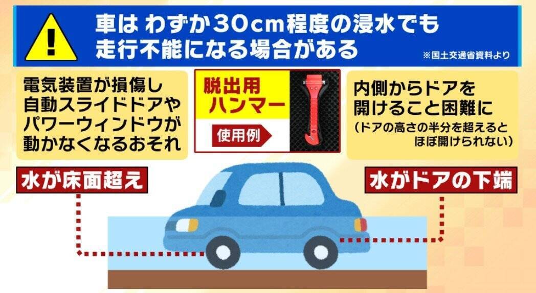 【アンダーパス冠水】車水没で死亡事故も…千葉豪雨を受け各地で導入「事前通行規制」発令条件は？大雨時は「通らないことが基本」事前に位置を知る方法は？