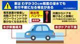 「【アンダーパス冠水】車水没で死亡事故も…千葉豪雨を受け各地で導入「事前通行規制」発令条件は？大雨時は「通らないことが基本」事前に位置を知る方法は？」の画像6