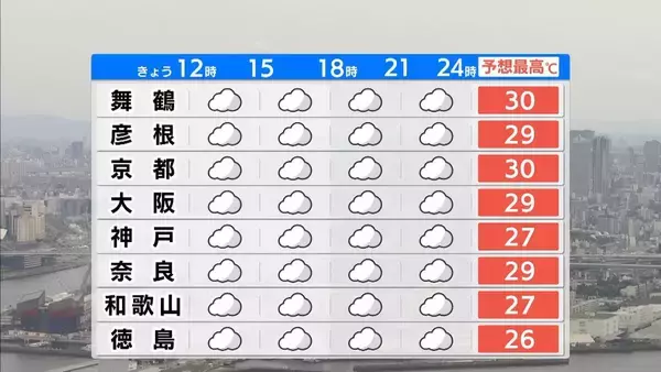 【近畿の天気】6月14日（日）雲が広がり南部は雨