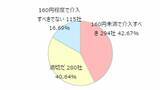 「【39年ぶり歴史的円安】関西企業952社に聞く「経営にプラス？マイナス？」「望ましい円相場は？」規模別・業種別の調査で見えてきた“ホンネ”【東京商工リサーチ調査】」の画像3