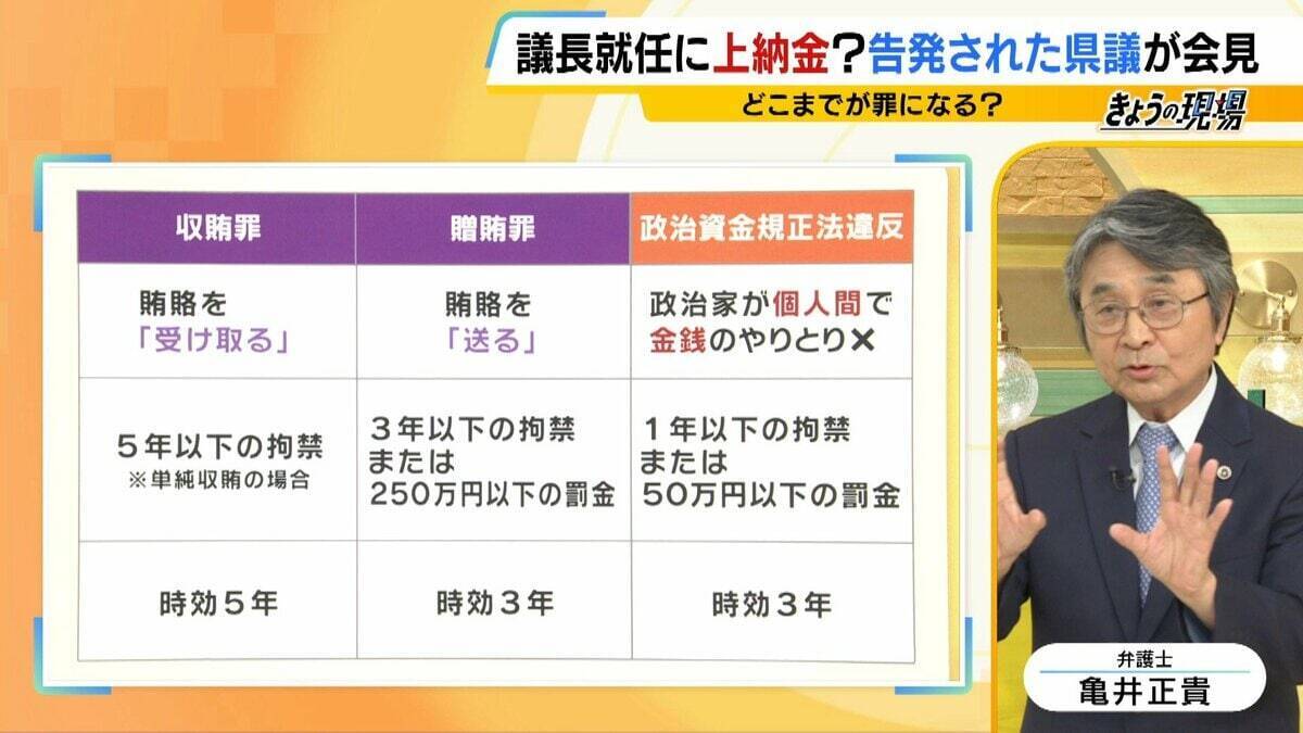 【弁護士解説】福岡県議が主張「自民党県議団幹部に約2000万円を渡した」議長ポストへの上納金か　贈収賄などの可能性を指摘も「おそらく時効が成立している」