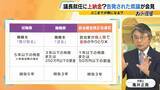 「【弁護士解説】福岡県議が主張「自民党県議団幹部に約2000万円を渡した」議長ポストへの上納金か　贈収賄などの可能性を指摘も「おそらく時効が成立している」」の画像8