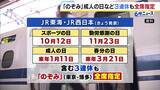 「新幹線「のぞみ」全席指定になる期間が増　成人の日や春分の日などの3連休も」の画像1
