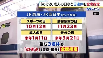 新幹線「のぞみ」全席指定になる期間が増　成人の日や春分の日などの3連休も
