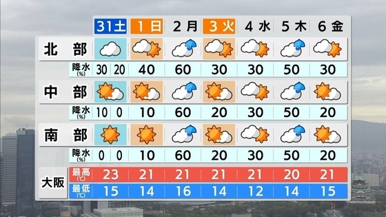 【近畿の天気】午後は断続的な雨 南部を中心に激しく…夜はやむ所も 傘の置き忘れに注意を 31日は晴れ間が戻る見込み