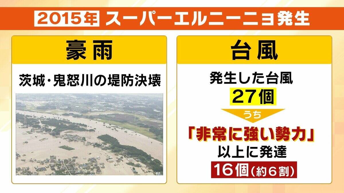 【エルニーニョ現象】冬にかけて続く確率「100％」暖冬や勢力の強い台風が懸念　ことしは“スーパーエルニーニョ”発生のおそれも…過去には日本に甚大な被害もたらす　気象庁が監視速報を発表