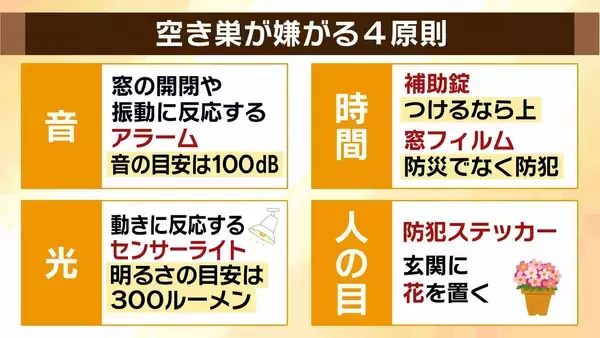 「【空き巣相次ぐ】ＧＷ要注意…ＳＮＳ投稿が“留守アピール”に？お出かけ前に『３つの防犯対策』を！彦根の連続事件は「プロの窃盗団の可能性」なぜ閑静な住宅街で？」の画像