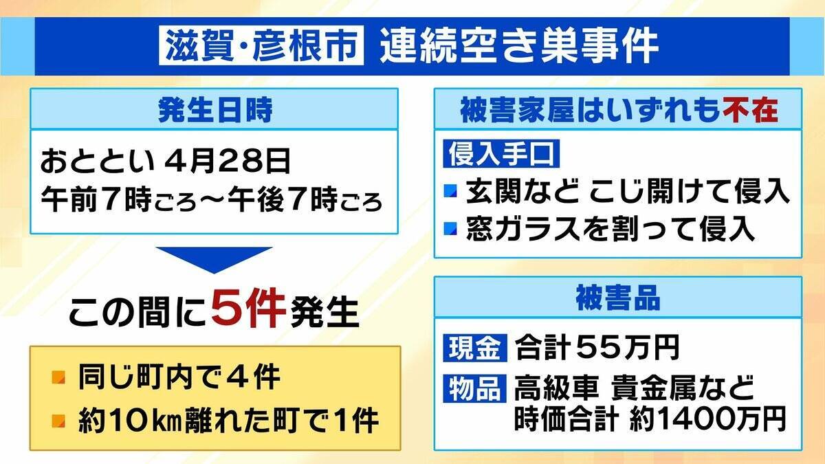 【空き巣相次ぐ】ＧＷ要注意…ＳＮＳ投稿が“留守アピール”に？お出かけ前に『３つの防犯対策』を！彦根の連続事件は「プロの窃盗団の可能性」なぜ閑静な住宅街で？