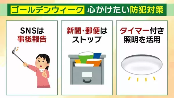 「【空き巣相次ぐ】ＧＷ要注意…ＳＮＳ投稿が“留守アピール”に？お出かけ前に『３つの防犯対策』を！彦根の連続事件は「プロの窃盗団の可能性」なぜ閑静な住宅街で？」の画像