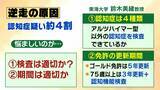 「【相次ぐ高速道路逆走】原因の約半数は「道間違い」がきっかけ　うっかり出口を間違えてしまったら…正しい行動は？　認知症疑いの高齢ドライバーで「逆走の認識ない」ケースも」の画像10