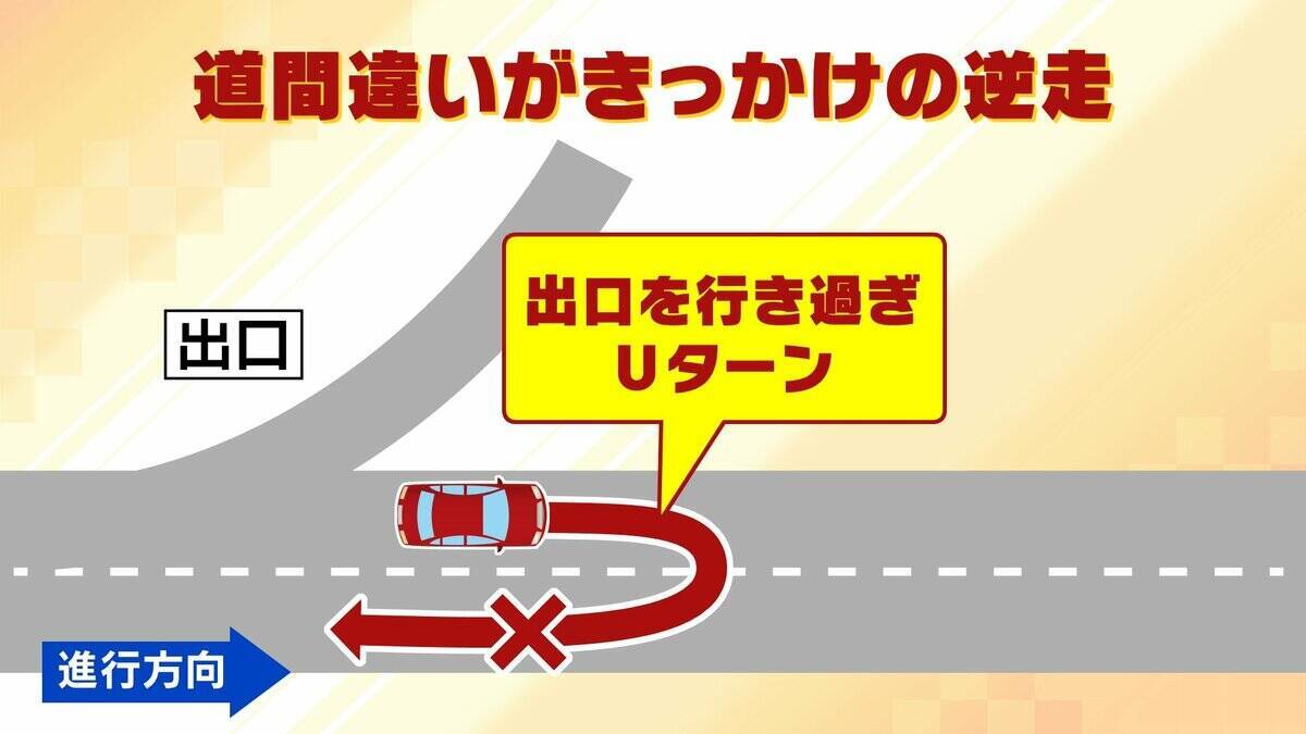 【相次ぐ高速道路逆走】原因の約半数は「道間違い」がきっかけ　うっかり出口を間違えてしまったら…正しい行動は？　認知症疑いの高齢ドライバーで「逆走の認識ない」ケースも