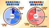 「【相次ぐ高速道路逆走】原因の約半数は「道間違い」がきっかけ　うっかり出口を間違えてしまったら…正しい行動は？　認知症疑いの高齢ドライバーで「逆走の認識ない」ケースも」の画像6