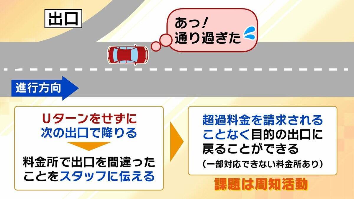 【相次ぐ高速道路逆走】原因の約半数は「道間違い」がきっかけ　うっかり出口を間違えてしまったら…正しい行動は？　認知症疑いの高齢ドライバーで「逆走の認識ない」ケースも