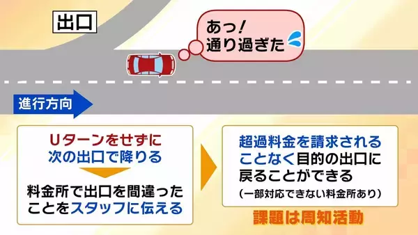 「【相次ぐ高速道路逆走】原因の約半数は「道間違い」がきっかけ　うっかり出口を間違えてしまったら…正しい行動は？　認知症疑いの高齢ドライバーで「逆走の認識ない」ケースも」の画像