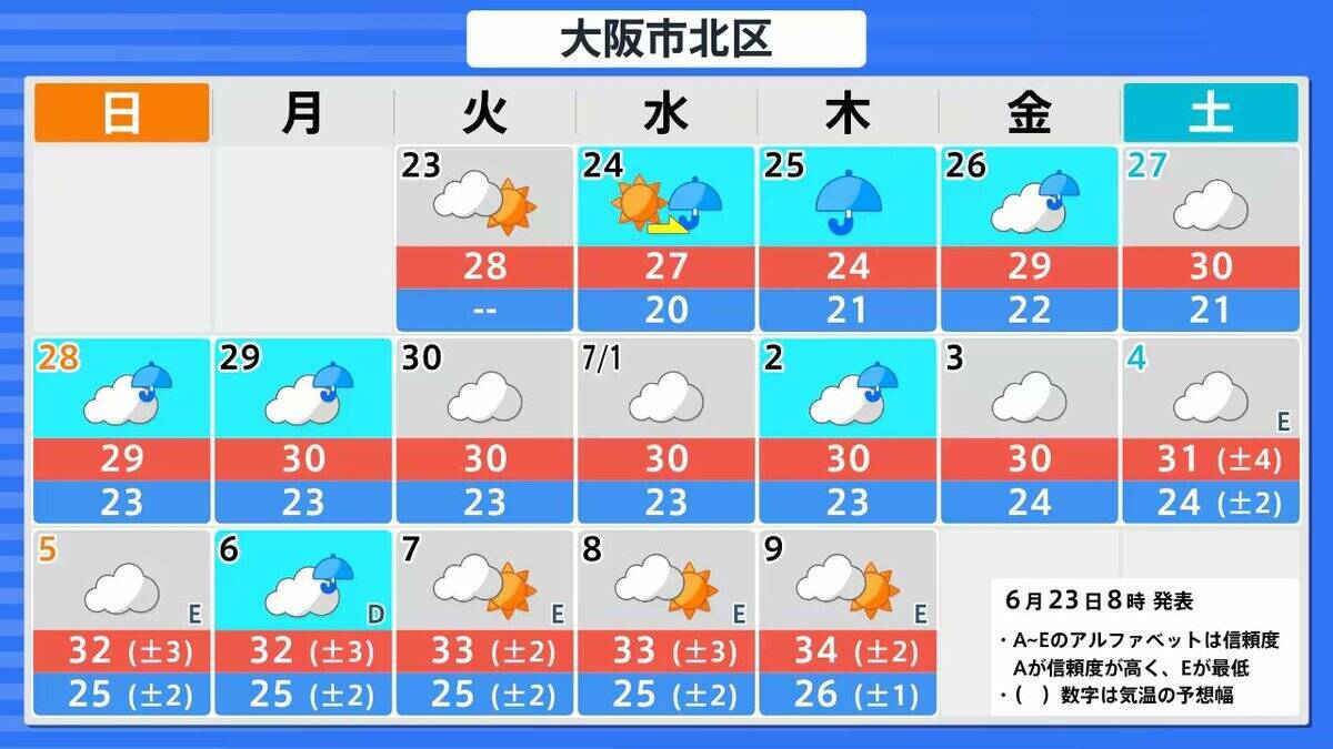 【ダブル台風】先に台風8号が日本の南へ接近？　台風7号は27日土曜に九州～四国～近畿方面に接近、28日日曜に関東接近か　気象庁