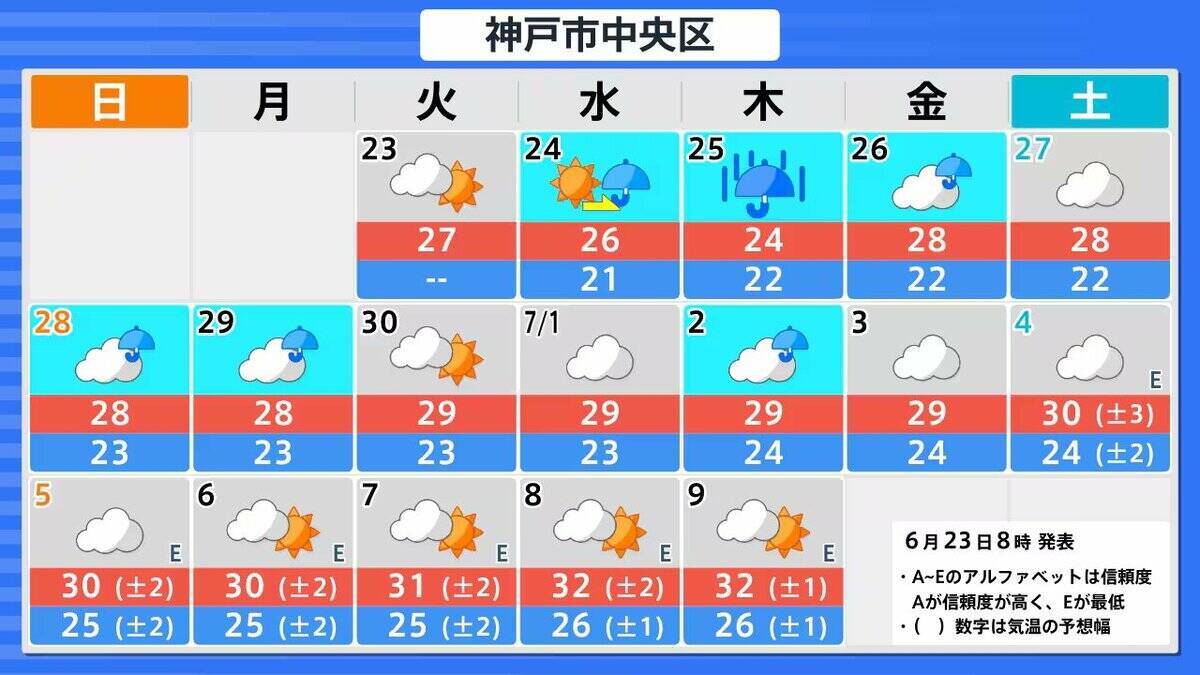 【ダブル台風】先に台風8号が日本の南へ接近？　台風7号は27日土曜に九州～四国～近畿方面に接近、28日日曜に関東接近か　気象庁