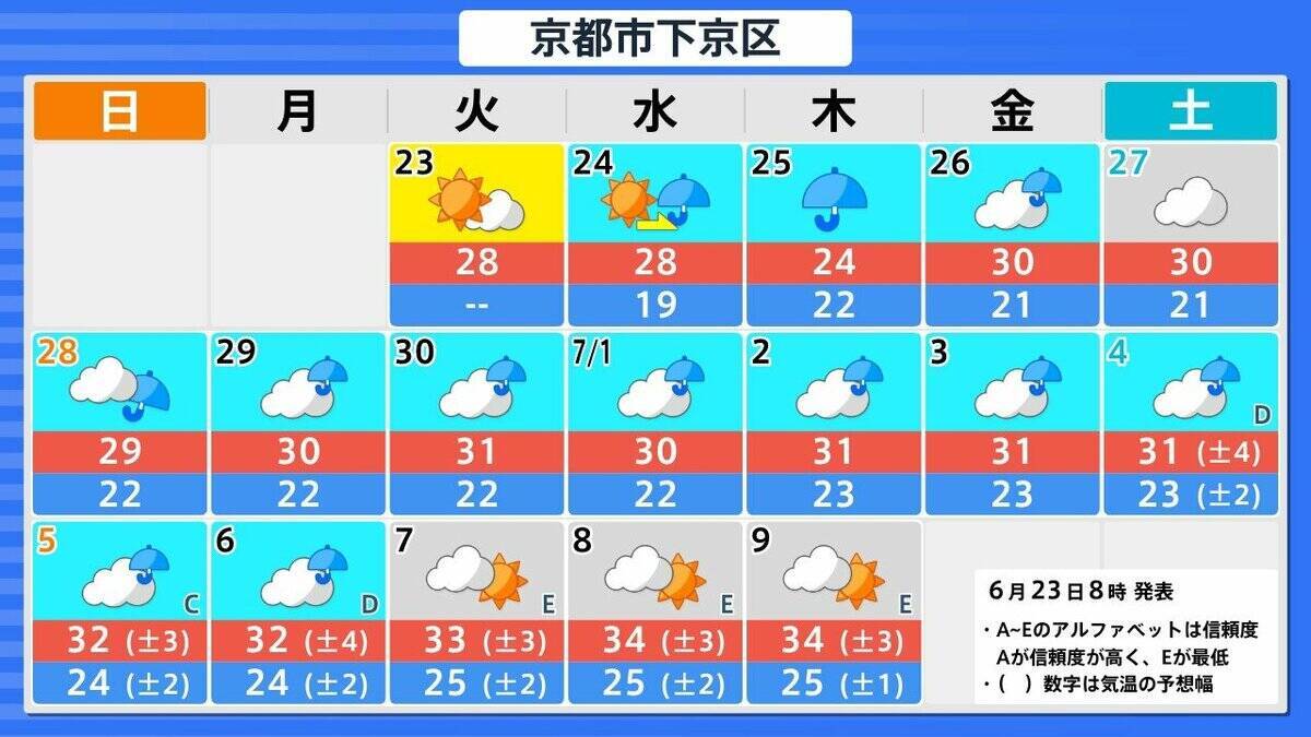 【ダブル台風】先に台風8号が日本の南へ接近？　台風7号は27日土曜に九州～四国～近畿方面に接近、28日日曜に関東接近か　気象庁