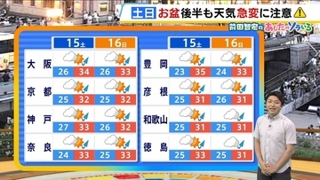 【近畿の天気】15日（土）も南ほど雨が降りやすい　各地で引き続き天気の急変に注意　激しい雷雨のおそれも