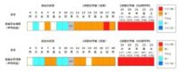 【また“10年に1度”…】東北・関東甲信・近畿など北海道除く全国各地で17日頃から気温が「かなり高くなる」可能性　奄美は20日・沖縄は21日から　気象庁・早期天候情報