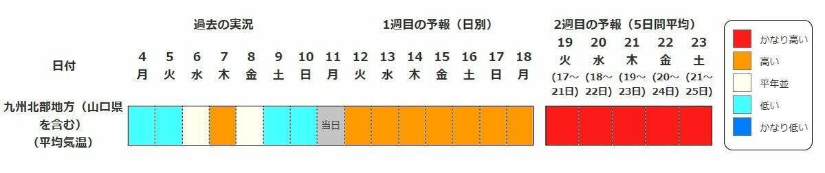【また“10年に1度”…】東北・関東甲信・近畿など北海道除く全国各地で17日頃から気温が「かなり高くなる」可能性　奄美は20日・沖縄は21日から　気象庁・早期天候情報