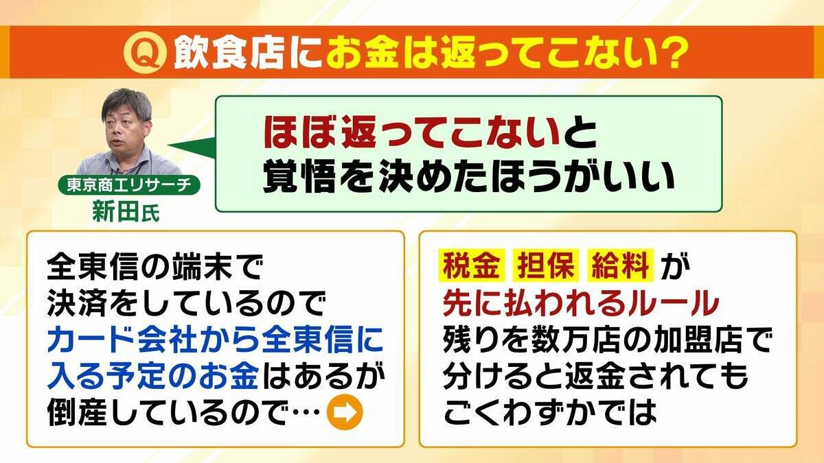 【負債総額1151億円】決済代行会社『全東信』の倒産劇…潮目が変わった「コロナ禍」「社員逮捕」決定打となったのは？飲食店は衝撃「お金は返ってこないと覚悟を」