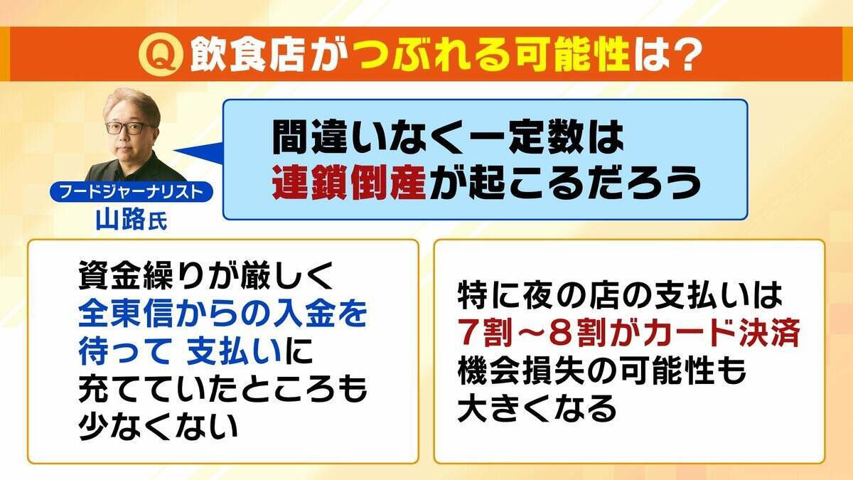 【負債総額1151億円】決済代行会社『全東信』の倒産劇…潮目が変わった「コロナ禍」「社員逮捕」決定打となったのは？飲食店は衝撃「お金は返ってこないと覚悟を」