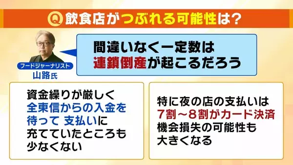 「【負債総額1151億円】決済代行会社『全東信』の倒産劇…潮目が変わった「コロナ禍」「社員逮捕」決定打となったのは？飲食店は衝撃「お金は返ってこないと覚悟を」」の画像