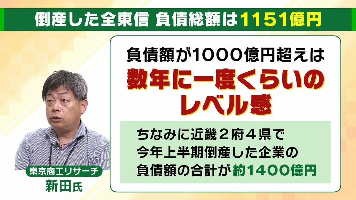 【負債総額1151億円】決済代行会社『全東信』の倒産劇…潮目が変わった「コロナ禍」「社員逮捕」決定打となったのは？飲食店は衝撃「お金は返ってこないと覚悟を」