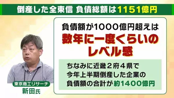 「【負債総額1151億円】決済代行会社『全東信』の倒産劇…潮目が変わった「コロナ禍」「社員逮捕」決定打となったのは？飲食店は衝撃「お金は返ってこないと覚悟を」」の画像