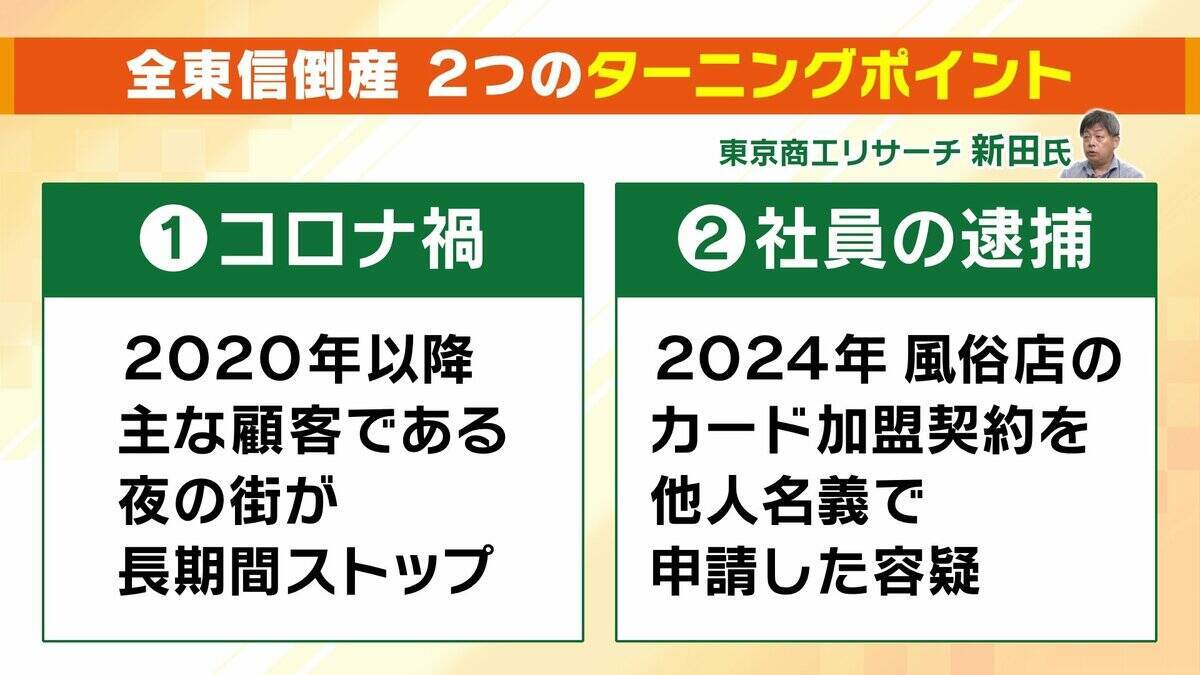 【負債総額1151億円】決済代行会社『全東信』の倒産劇…潮目が変わった「コロナ禍」「社員逮捕」決定打となったのは？飲食店は衝撃「お金は返ってこないと覚悟を」