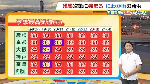 【近畿の天気】18日（火）は日ざしが届いて残暑強まる　週半ばにかけて気温上昇　山沿いや南部ではにわか雨も