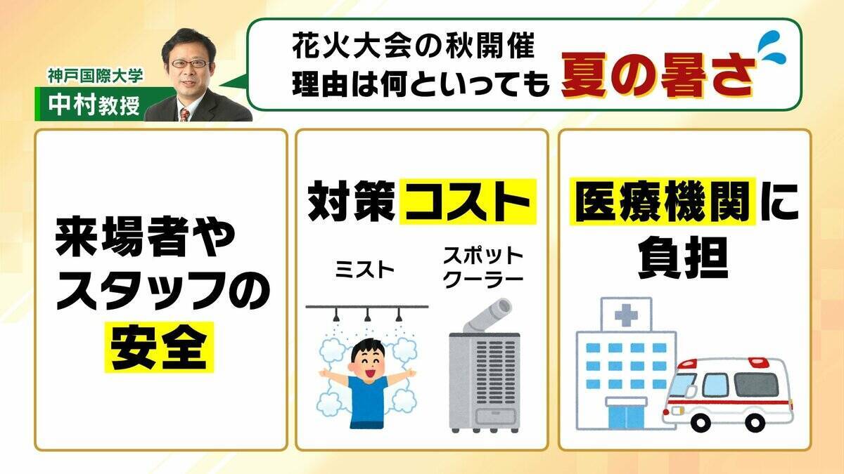 “花火＝夏”はもう古い？大阪の『なにわ淀川花火大会』は去年に続き“秋開催”に「湿度低く色が鮮やかに見える」などメリットも！花火業者にも利点が？