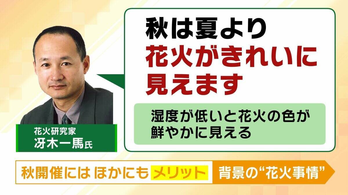“花火＝夏”はもう古い？大阪の『なにわ淀川花火大会』は去年に続き“秋開催”に「湿度低く色が鮮やかに見える」などメリットも！花火業者にも利点が？