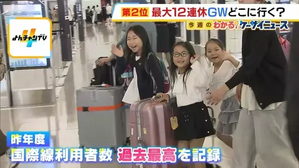 【GW】円安のなかでの海外旅行　行先と予算を旅行客に聞いてみた　関空→海外は1日平均で約2割減…行先はアジア圏が上位で「近場の旅行」が人気