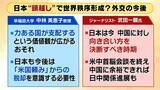 「【米中首脳会談】日本への影響は？『イラン』『貿易』『台湾』３つの議題から検証！２大国が日本の”頭越し”で外交展開？日本の今後は…「中堅国との連携など足固めを」【早稲田大・中林美恵子教授が解説】」の画像11