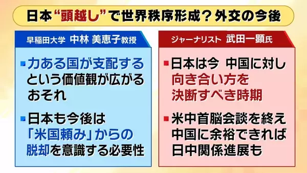 「【米中首脳会談】日本への影響は？『イラン』『貿易』『台湾』３つの議題から検証！２大国が日本の”頭越し”で外交展開？日本の今後は…「中堅国との連携など足固めを」【早稲田大・中林美恵子教授が解説】」の画像