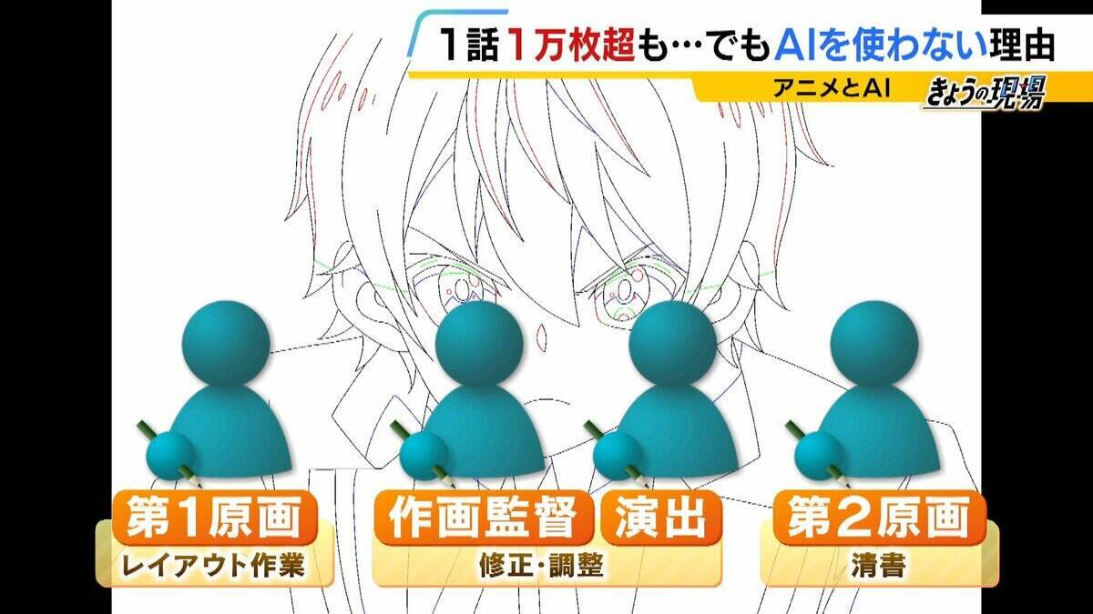 【アニメ制作にAI導入の波】人手不足の救世主？人間を淘汰？『1枚30分』→『200枚を10～20分』歴46年のアニメーターは「私の仕事がなくなっても全て許容しなければ」