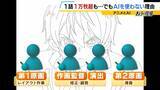 「【アニメ制作にAI導入の波】人手不足の救世主？人間を淘汰？『1枚30分』→『200枚を10～20分』歴46年のアニメーターは「私の仕事がなくなっても全て許容しなければ」」の画像2