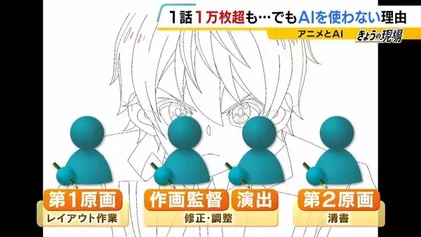 「【アニメ制作にAI導入の波】人手不足の救世主？人間を淘汰？『1枚30分』→『200枚を10～20分』歴46年のアニメーターは「私の仕事がなくなっても全て許容しなければ」」の画像