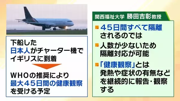 「【ハンタウイルス】乗客下船で感染拡大は？新型コロナのような大流行は「現時点では可能性低いが変異に注視」「感染は家族など長時間密接している場合が多い」　渡航医学の専門家解説」の画像