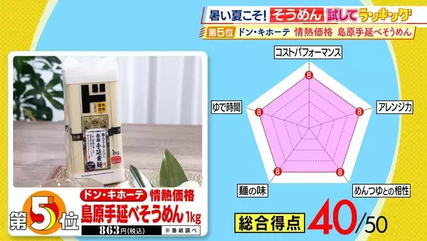 「ひたすら試してランキング 夏の定番『そうめん』今年は新たな一品が見つかる？ご当地麺が続々ランクイン！“極細”から“太麺”まで…チャンプルーなどへのアレンジも◎【MBSサタプラ】」の画像