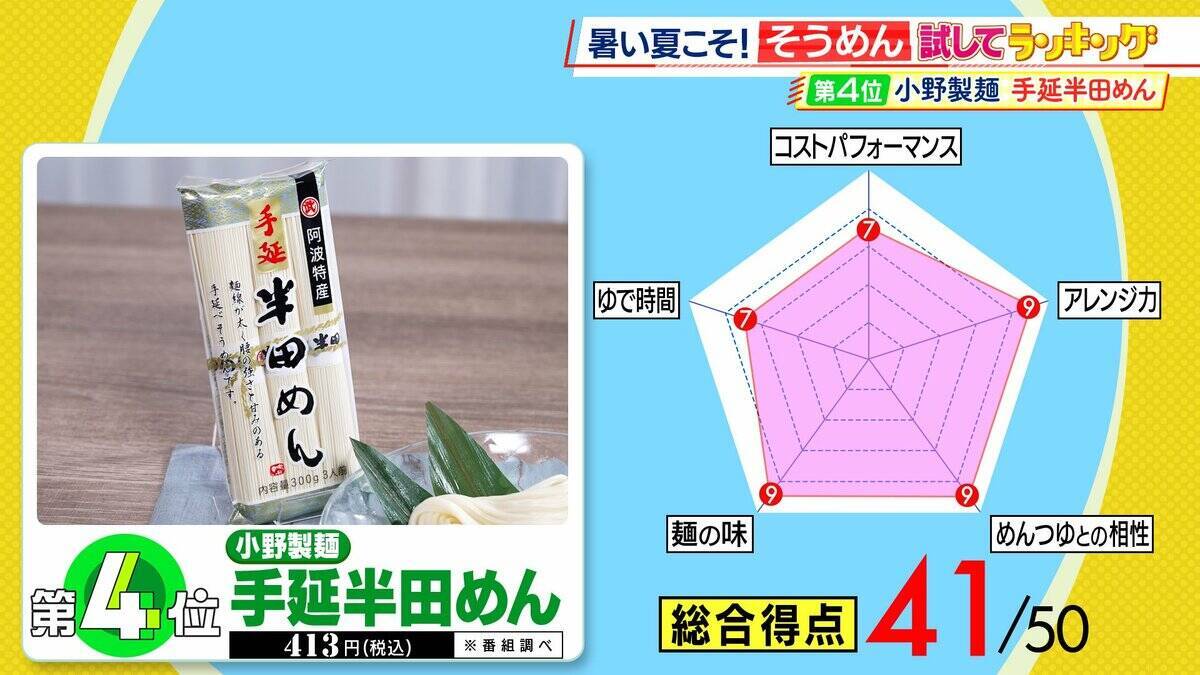 ひたすら試してランキング 夏の定番『そうめん』今年は新たな一品が見つかる？ご当地麺が続々ランクイン！“極細”から“太麺”まで…チャンプルーなどへのアレンジも◎【MBSサタプラ】