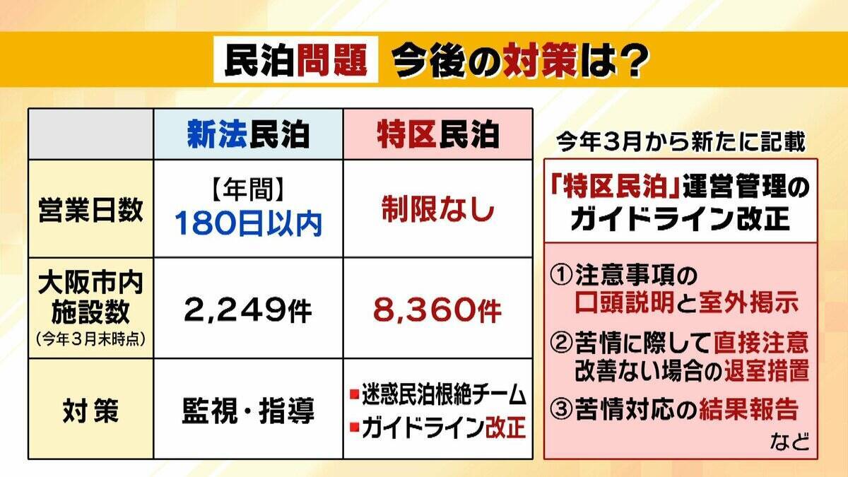 【特区民泊】新規の受付は停止も『新法民泊』が“抜け穴”に？『年間営業日数１８０日以内』は守られるのか…大阪市は「適切に監視・指導していく」
