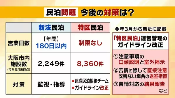「【特区民泊】新規の受付は停止も『新法民泊』が“抜け穴”に？『年間営業日数１８０日以内』は守られるのか…大阪市は「適切に監視・指導していく」」の画像