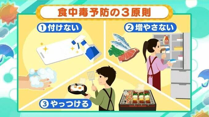 週末は暑く…17日(日)には「真夏日」予想の地域も？気温上昇のこの季節“食中毒”に要注意！　症状が出たら下痢止めの使用はNG？薬剤師でもある気象予報士が「予防の3原則」解説