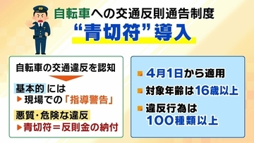 【パパママ要注意】４月から自転車にも「青切符」導入　歩道を走ると反則金！？でも車道は怖いしどうすれば…何がどうダメなのか、警察に聞いてみた