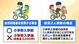 「【パパママ要注意】４月から自転車にも「青切符」導入　歩道を走ると反則金！？でも車道は怖いしどうすれば…何がどうダメなのか、警察に聞いてみた」の画像9
