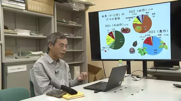 「クマに襲われかけたことも…「フン拾い調査」で判明　クマの主食、実は「ドングリ」ではなかった？　兵庫県立大学研究チームが国内初の研究結果を発表　兵庫～京都北部のツキノワグマ　秋は「液果類」が主食」の画像