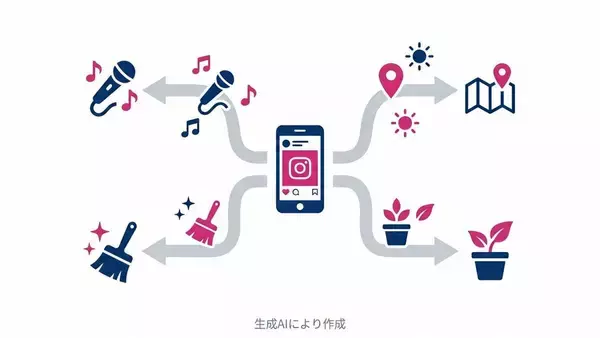「シニアのSNS利用「60代で9割超」80代前半も約半数！　Instagramは60代女性の3割が利用も「見るだけ」が大半　アイドル、孫の動画、お出かけスポット…シニアはSNSで何を見ているのか、実際に当事者に聞いてみた」の画像